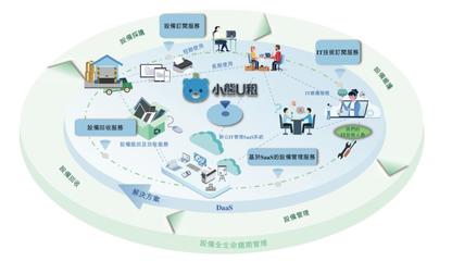 小熊U租冲刺港交所:国内最大企业级DaaS供应商,京东、腾讯为股东