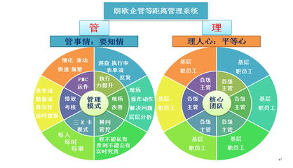 精细化管理如何推动企业摆脱粗放式管理
