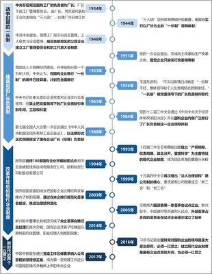 啃下国企法人治理结构这块“硬骨头”,需要做到这4点!