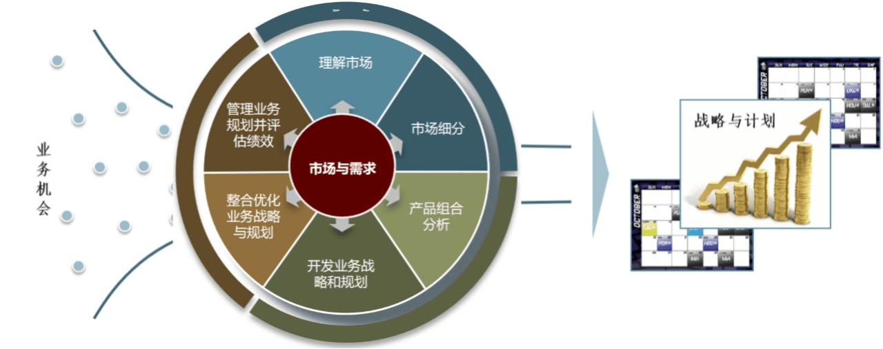 翰德恩咨询赋能电力行业龙头企业IPD市场管理与产品规划