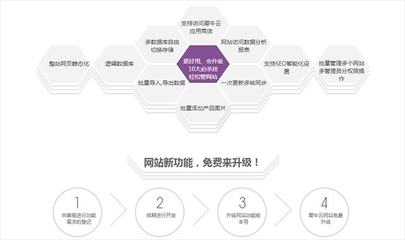 建站学习指南:看犀牛云·企业云网站带您体验建站全流程
