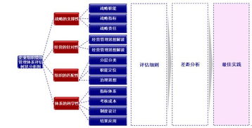 十强咨询机构 企业如何打造最佳实践的组织绩效管理体系 思博企业管理咨询