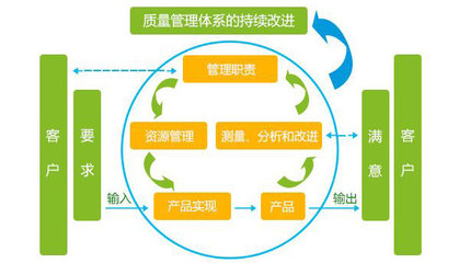 【管理微咨询】精益微咨询--快速体验精益改善的魅力!