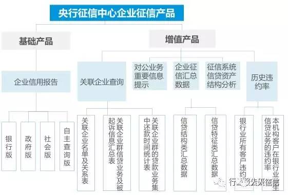 史上最全征信行业介绍