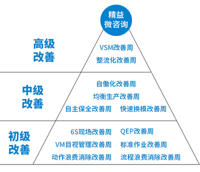精益微咨询