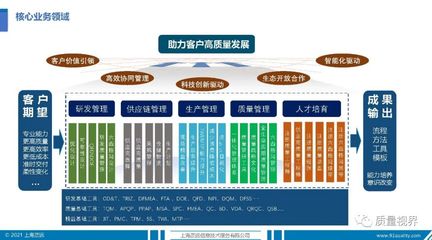 企业介绍 | 质远咨询