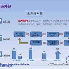 中辽企业管理