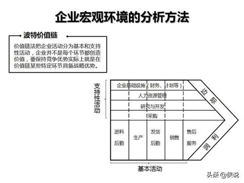 企业管理咨询工具图解示例