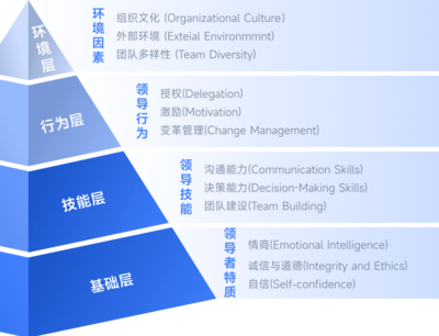 企业培训_企业咨询管理_培训管理_金柚网企业管理培训解决方案