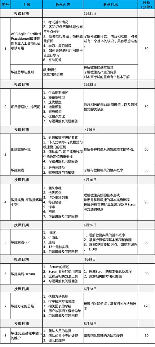 acp 上海欣旋企业管理咨询