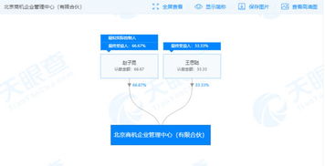 王思聪成被执行人后新增对外投资 入股北京商机企业管理中心