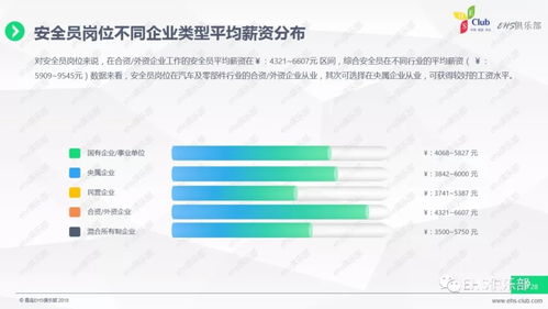 2017经济转型下的企业安全管理薪资统筹调查报告