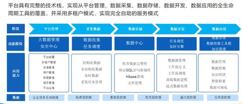 国双专家谈 传统制造企业数据治理的要点与方案 上篇
