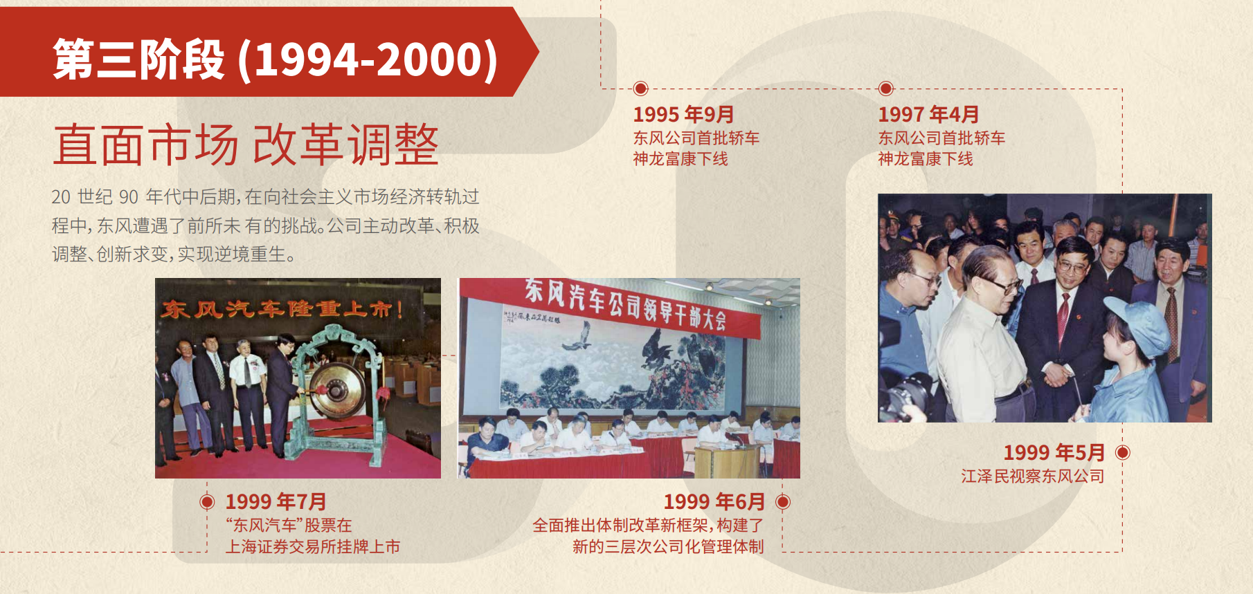 彩神lx50周年大事记第三阶段
